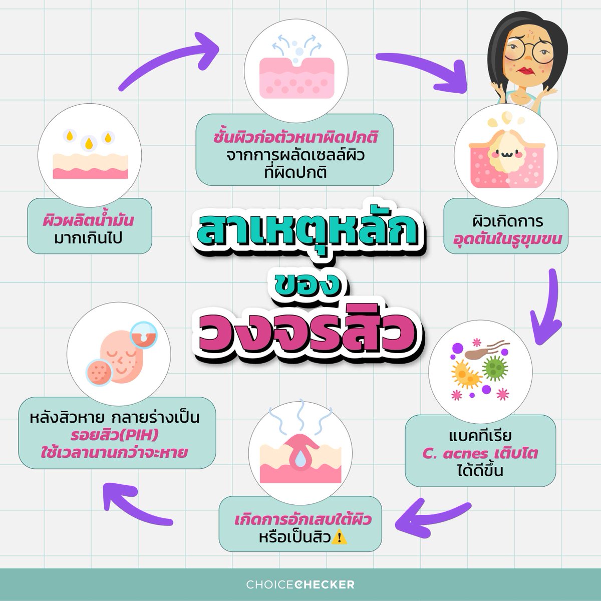 📝 ทำไมวงจรสิวไม่ยอมหยุดสักที สาเหตุ มาจากผิวผลิตน้ำมันมากไปจนควบคุมไม่ได้ ชั้นผิวหนาผิดปกติ  รูขุมขนอุดตัน แบคทีเรีย C. acnes เติบโต กลายเป็นสิวและทิ้งรอยสิวที่อาจใช้เวลาถึง 5 ปีกว่าจะจางหมด!!! #จบทุกสิวและรอยสิวซ้ำซาก #EucerinThailand
#EucerinTripleEffectSerum #EucerinGeltoFoam https://t.co/K3gQ1lPTfr