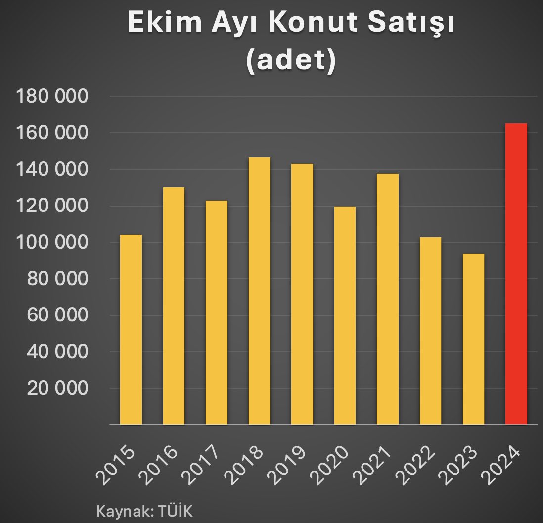 Vatandaşın enflasyonun yeterince düşeceğine inanmadığına dair en somut veri.