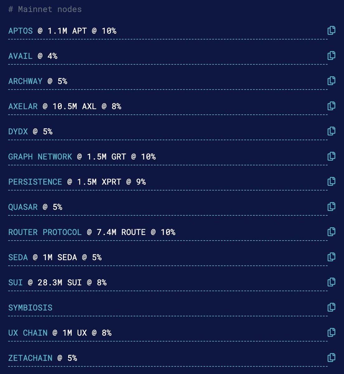 Just getting started 🚀