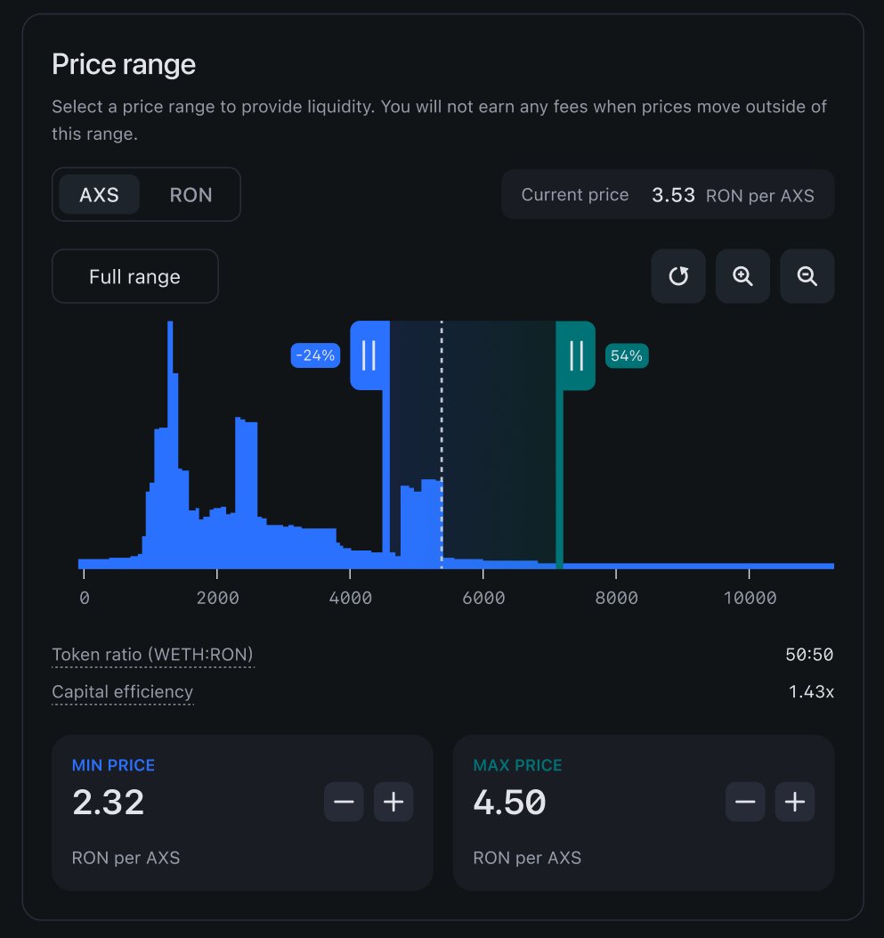 Jihoz_Axie's tweet photo. Katana will be going through a major upgrade.

This is crucial for enhancing Defi on Ronin. 

Summary:

V3 Upgrade: Expected by the end of November pending Codearena's audit, Katana V3 will support concentrated liquidity pools, customizable fees, reduced slippage, and optimized trading tools.

Enhanced Liquidity Provision: New features like concentrated liquidity and customizable fee tiers will allow liquidity providers (LPs) to target specific price ranges and profit margins, while also contributing to the Ronin Treasury.

Improved Capital Efficiency: The upgrade aims to reduce reliance on high RON emissions by enhancing capital efficiency and liquidity, paving the way for more token listings on Ronin’s DEX.

Fee Structure and Treasury Support: Katana V3 will introduce flexible fee tiers based on pair stability, directing a portion of each fee to the Ronin Treasury, benefiting both traders, LPS, and RON holders.

Phase 2 of RON Emission Reduction: Set for November 26, this phase will halve emission rates further, lowering RON inflation by saving 2.7M RON per quarter without significantly impacting liquidity.

Full details: https://t.co/obMBlgyRdl