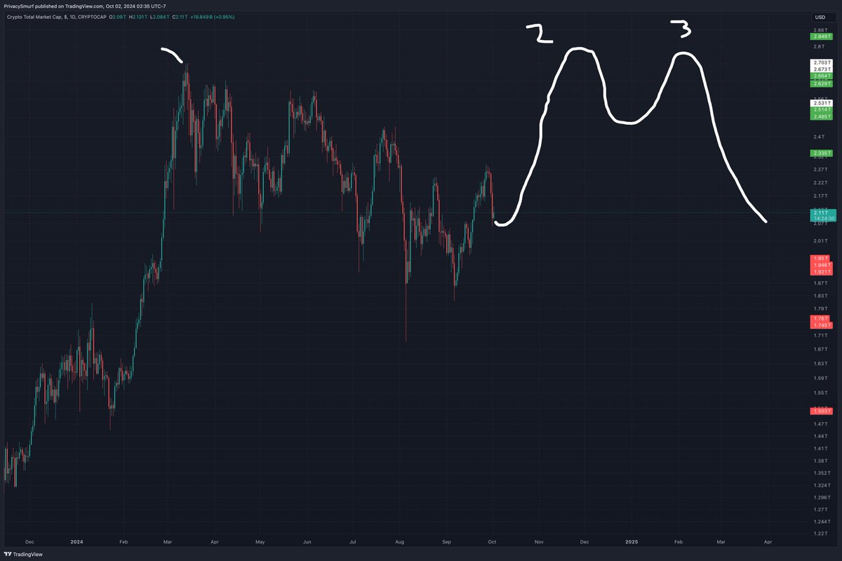 theprivacysmurf's tweet image. 🤔