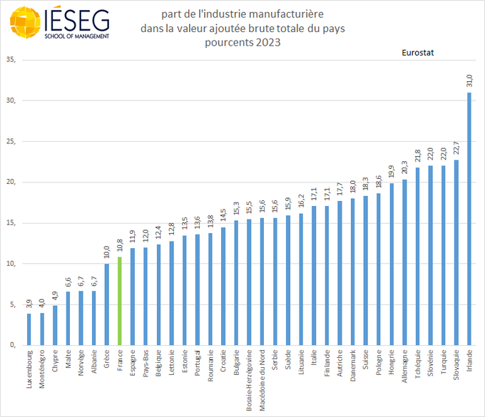 Eric Dor tweet media