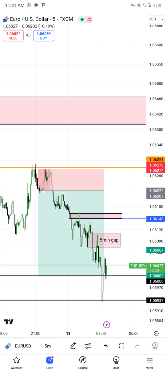 Yobo5Caleb's tweet image. Well chopped #ICT #innercircletrader #smartmoneyconcept #eurusd #wensday #forex #KE   #254