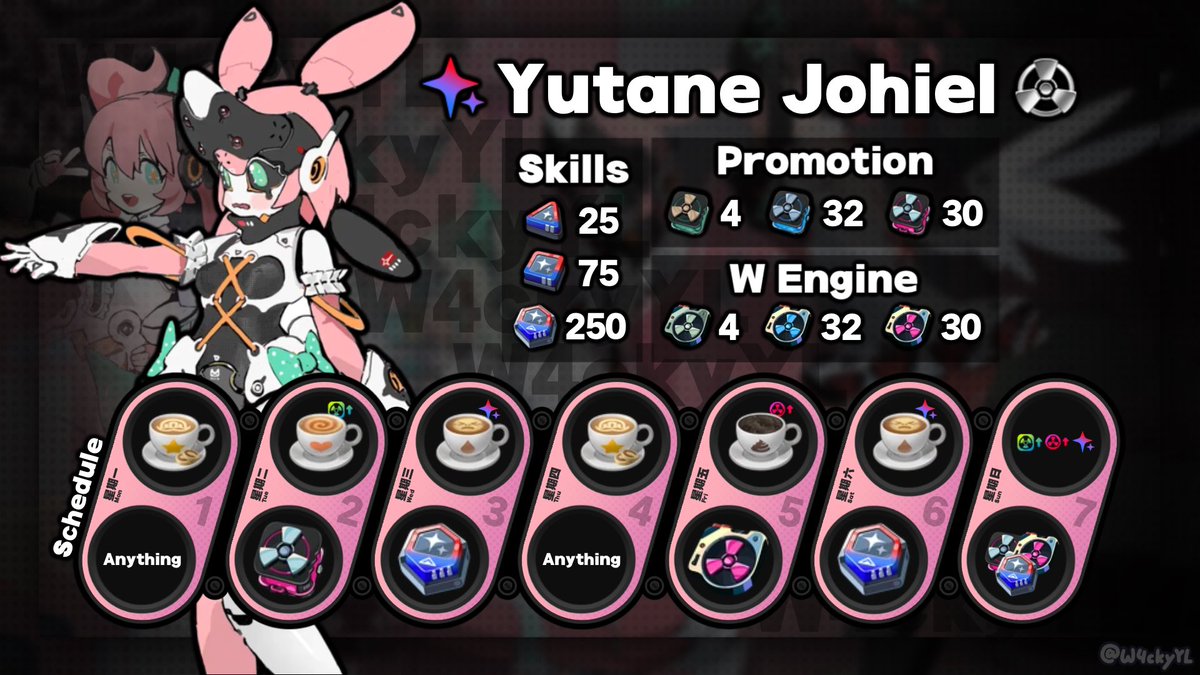 W4ckyYL's tweet image. Pre-release farming guide for the Virtual Idols faction!

Some materials are still missing at the moment because their bosses have yet to be revealed; however it&apos;s possible to fully level their kits EXCLUDING core skills by using everything mentioned below

#zzzero #zzzguide