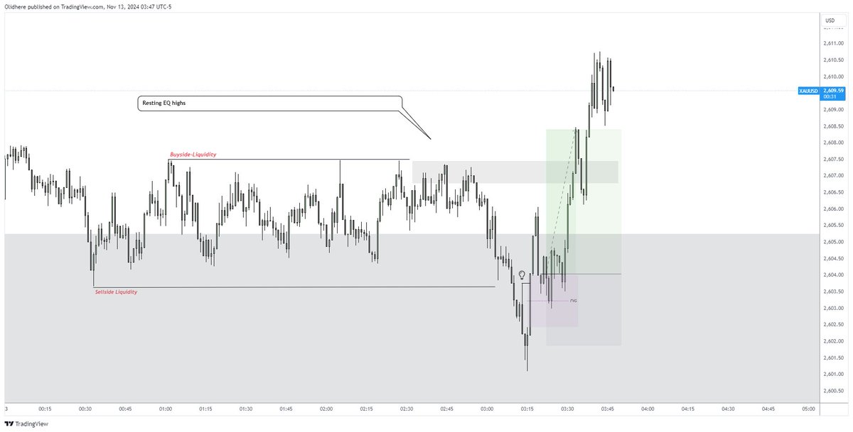 smtlicious's tweet photo. It took me almost 4 months to complete phase 1 in .@AlphaCapitalUK 100k challenge, lots of ups and downs as i was facing a series of drawdown and it took me a while to overcome my mistakes, Alhamdulliah for this 

And thanks to @matt_loeber @theMMXMtrader @I_Am_The_ICT https://t.co/QHJwqIUg3t