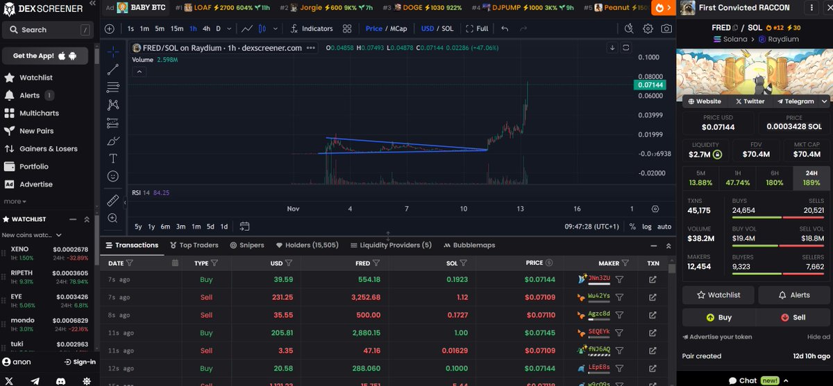 $Pnut at 1 billion and $Fred only at 70 million

2 parts of the same story