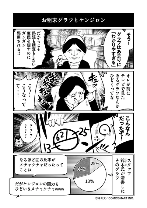 「グラフの嘘」にケンジロン怒る(ただし空振り気味) 