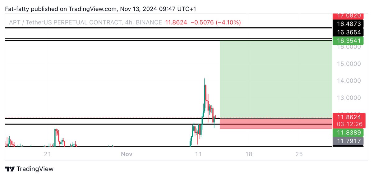 UNKNOWN TRADER tweet media