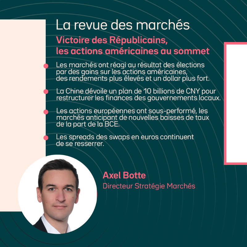 OstrumAM's tweet photo. ⊙ Chaque semaine, retrouvez #MyStratWeekly, stratégie et revue des marchés par notre équipe de stratégistes Axel Botte, Zouhoure Bousbih et @AllneGoupil ▶️ https://t.co/On3qD2IoB7

Invest. Pro