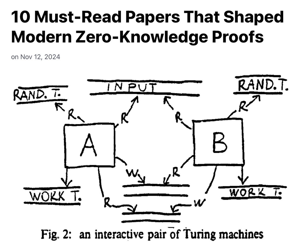 Extropy's tweet photo. Great read from the @ZKSecurityXYZ team on the evolution of Zero-Knowledge! 📚 Dive into 10 essential papers that shaped the field.
A must for anyone into #ZK and #ZKSecurity!
https://t.co/3gPL7F4gDi
#extropyaudits https://t.co/g5ddmgMSQe