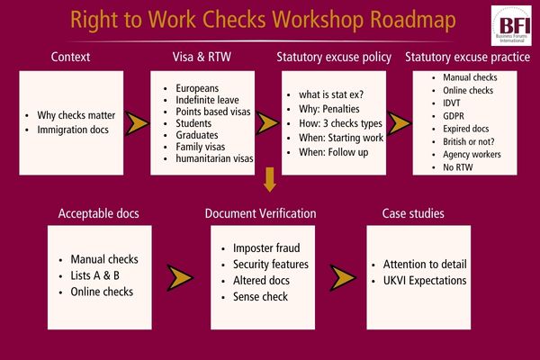 📢14.11.24 Right to Work Training: Prevent Illegal Working - mailchi.mp/bfi.co.uk/dvrt…