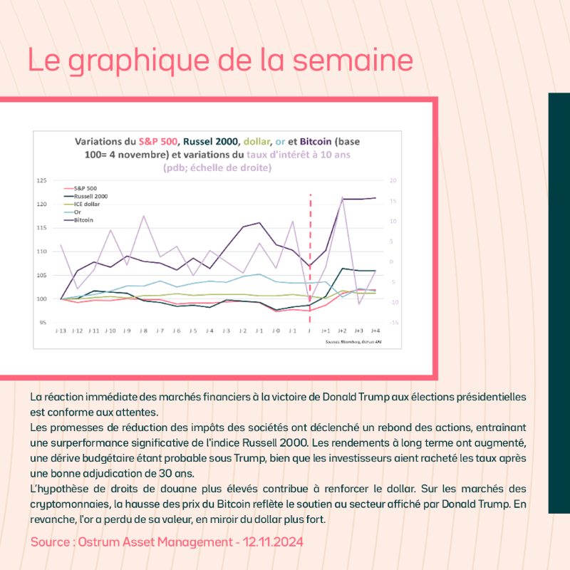 OstrumAM's tweet photo. ⊙ Chaque semaine, retrouvez #MyStratWeekly, stratégie et revue des marchés par notre équipe de stratégistes Axel Botte, Zouhoure Bousbih et @AllneGoupil ▶️ https://t.co/On3qD2IoB7

Invest. Pro