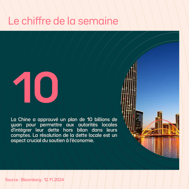 OstrumAM's tweet photo. ⊙ Chaque semaine, retrouvez #MyStratWeekly, stratégie et revue des marchés par notre équipe de stratégistes Axel Botte, Zouhoure Bousbih et @AllneGoupil ▶️ https://t.co/On3qD2IoB7

Invest. Pro