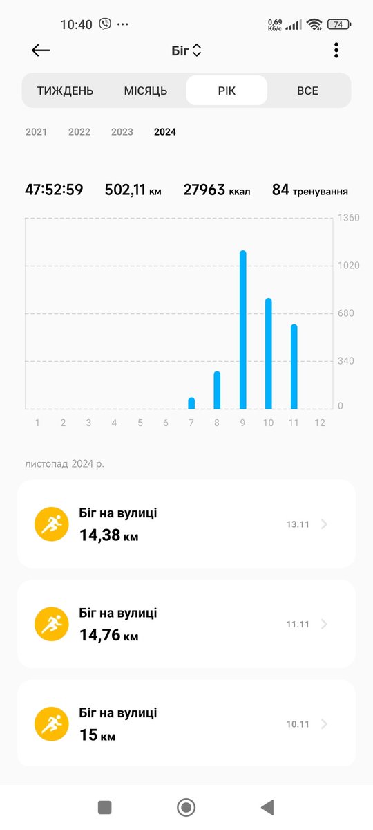 Kuzikov Borys tweet media