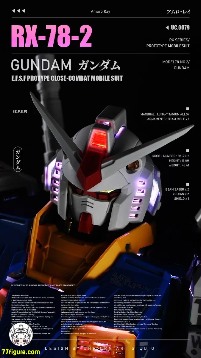 77figure on X: 