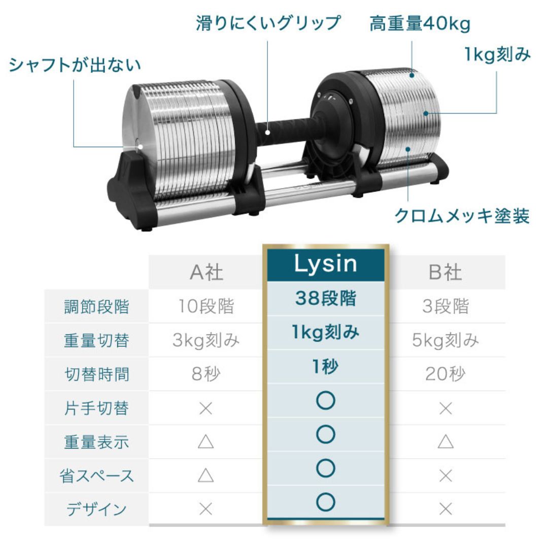 ライシン メタルダンベル40kg 1kg刻み(フレックスベル プロ ライシン メタルダンベル40kg 1kg刻み(フレックスベル プロ
