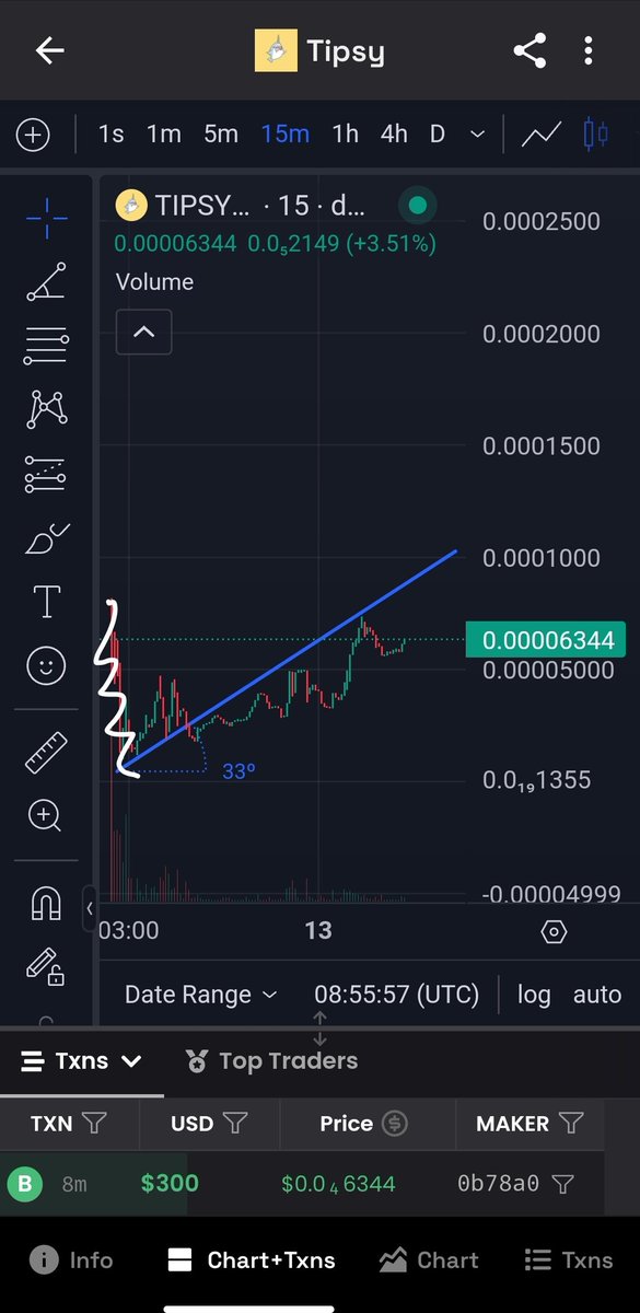 _0x7elect's tweet photo. @JoshuaOrhue_ According to our calculations $TIPSY won't be under 100k mcap for much longer.

Hop badge secured and @ImCryptoMessiah following us.

Join TG: https://t.co/TxDDjeO474

BUY NOW:
https://t.co/VlZIp3BeSa https://t.co/UGxZ3cVBhI