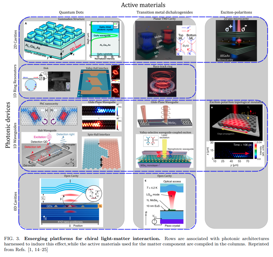 queen_of_fog's tweet photo. Alejandro González-Tudela (@agtudela) and Carlos Vega (@charlie_quantum) co-author a new review in Chiral Quantum Optics that is now in arXiv! @iff_csic   

Check it out!  https://t.co/4FTP0im00E https://t.co/M2OHwAv7kd
