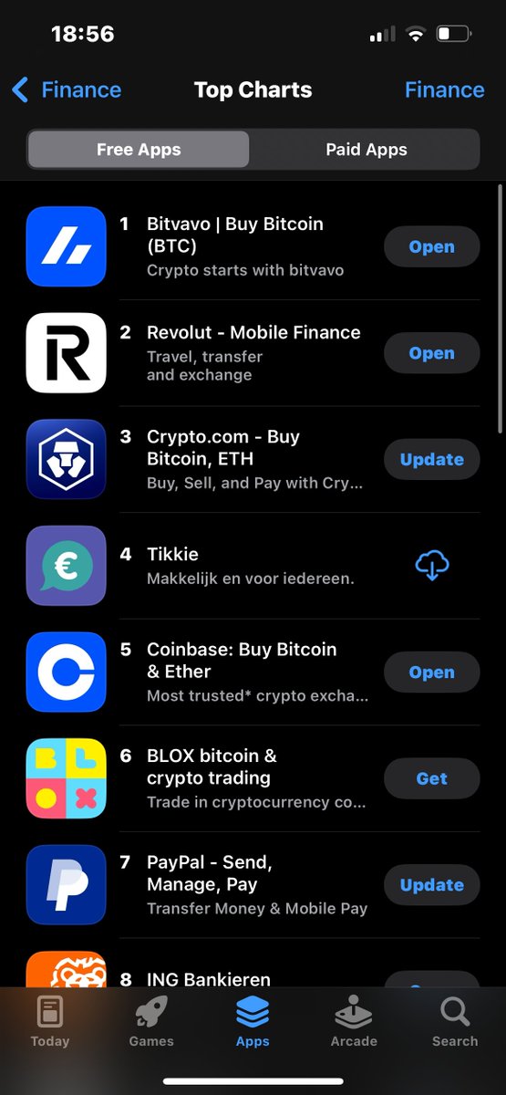 Bitvavo is now the #1 finance app in the Netherlands!

Thank you 🇳🇱!!!

#crypto #bitvavo