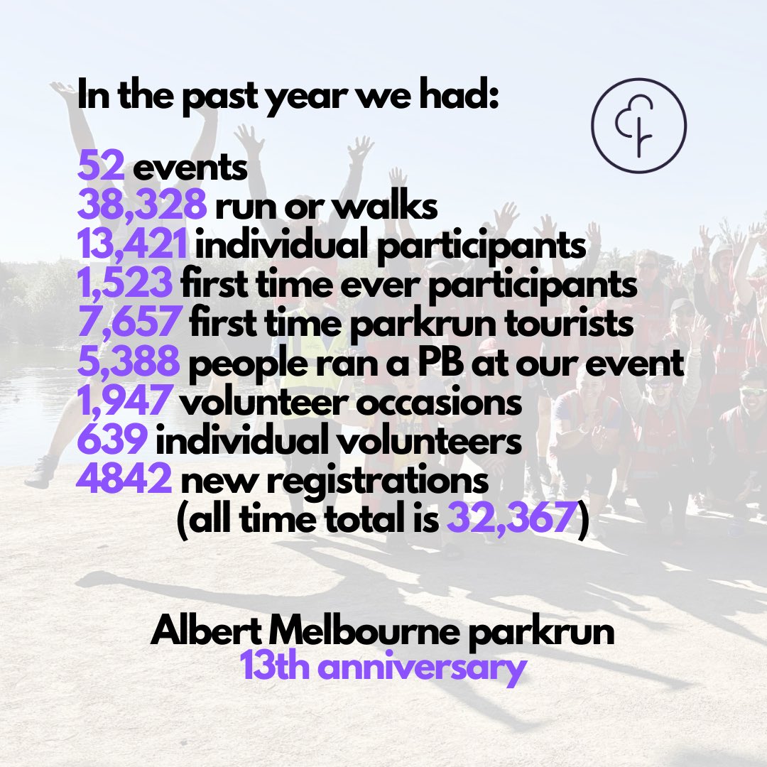 Albert Melbourne parkrun tweet media