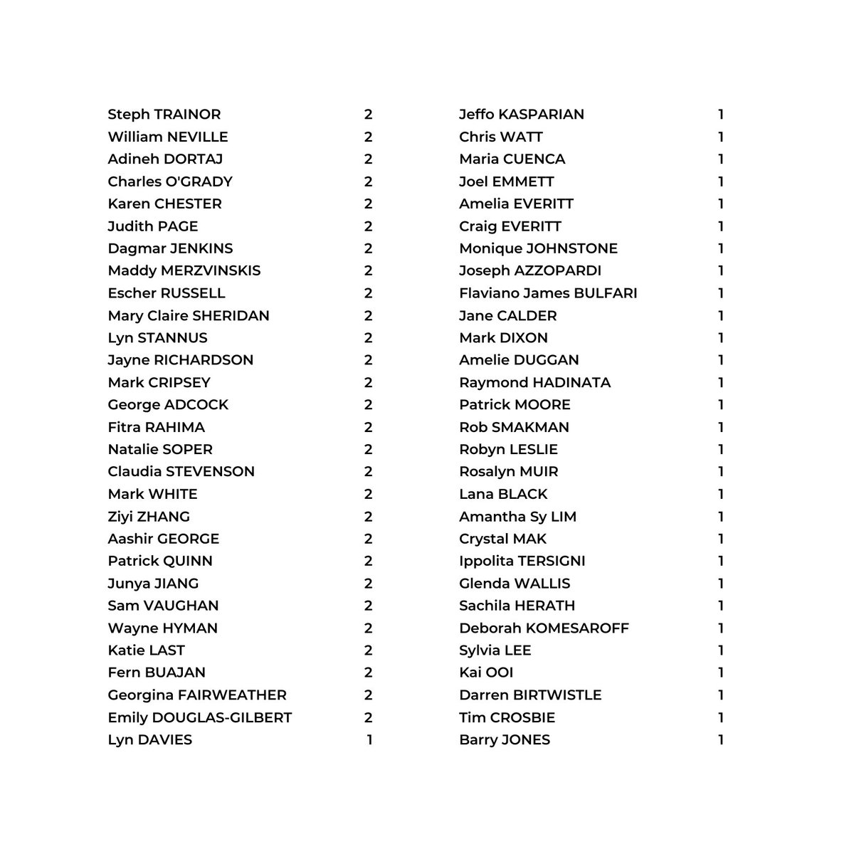 Albert Melbourne parkrun tweet media