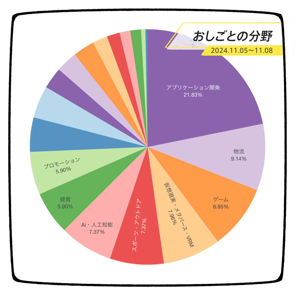 株式会社モフ moff Inc. tweet media
