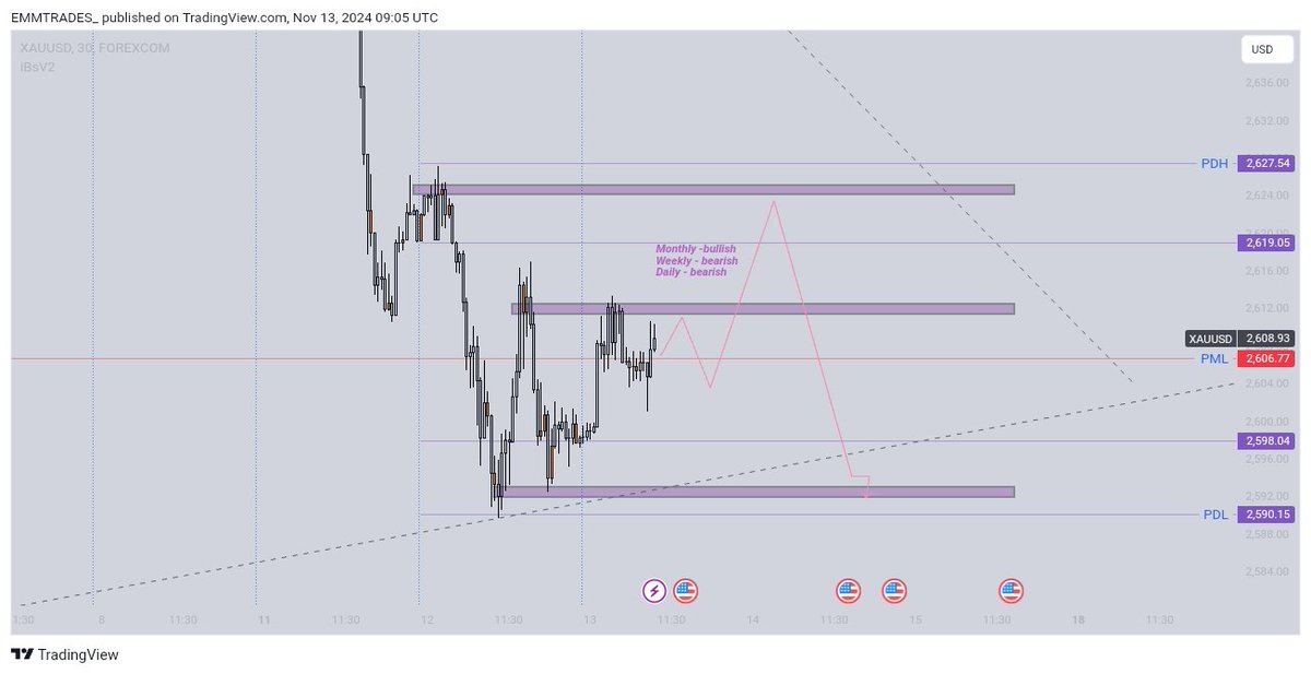 <a href="/Kelvinking_/">Kelvin king</a> Same here, let see how it goes today....... Hopefully, it play out.
The keyword there🖕 is "hopefully"