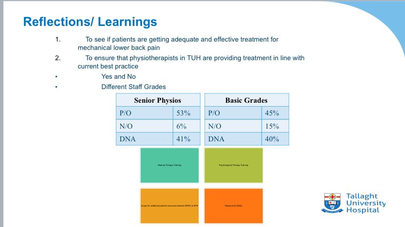 Elaine Barker (@elainebarker77) on Twitter photo Great work by Conor on his audit of patients referred to physio OPD from our Back Pain Screening Clinic. Exercise & self management strategies the most commonly used interventions. <a href="/AineOBrien8/">Aine O'Brien</a> <a href="/eimearculligan/">Eimear Walsh</a> <a href="/TUH_Tallaght/">Tallaght University Hospital (TUH)</a> #proudphysiomanager Great work by Conor on his audit of patients referred to physio OPD from our Back Pain Screening Clinic. Exercise & self management strategies the most commonly used interventions. <a href="/AineOBrien8/">Aine O'Brien</a> <a href="/eimearculligan/">Eimear Walsh</a> <a href="/TUH_Tallaght/">Tallaght University Hospital (TUH)</a> #proudphysiomanager