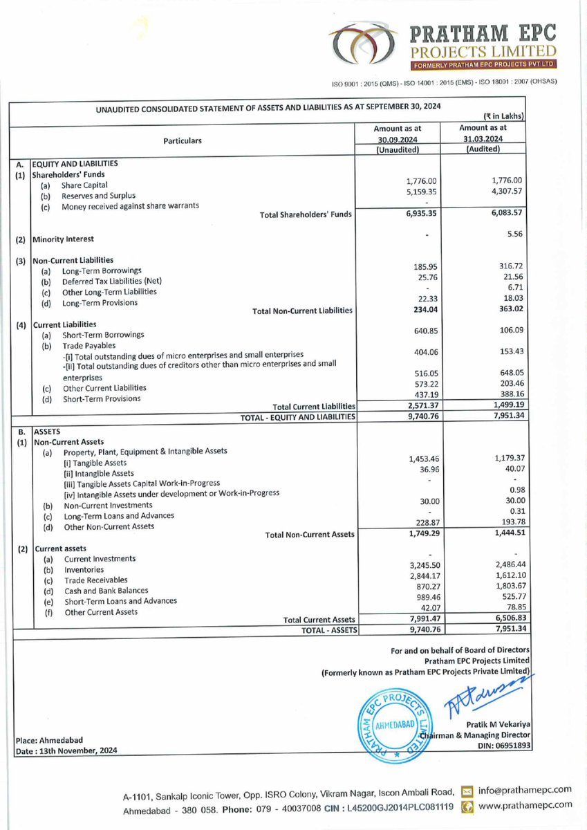 nileshkurhade's tweet image. 📌 Pratham EPC Projects Limited informed the exchange about its approval for the financial results for the half year ended September 30, 2024. #SME #PRATHAM 📄🧾