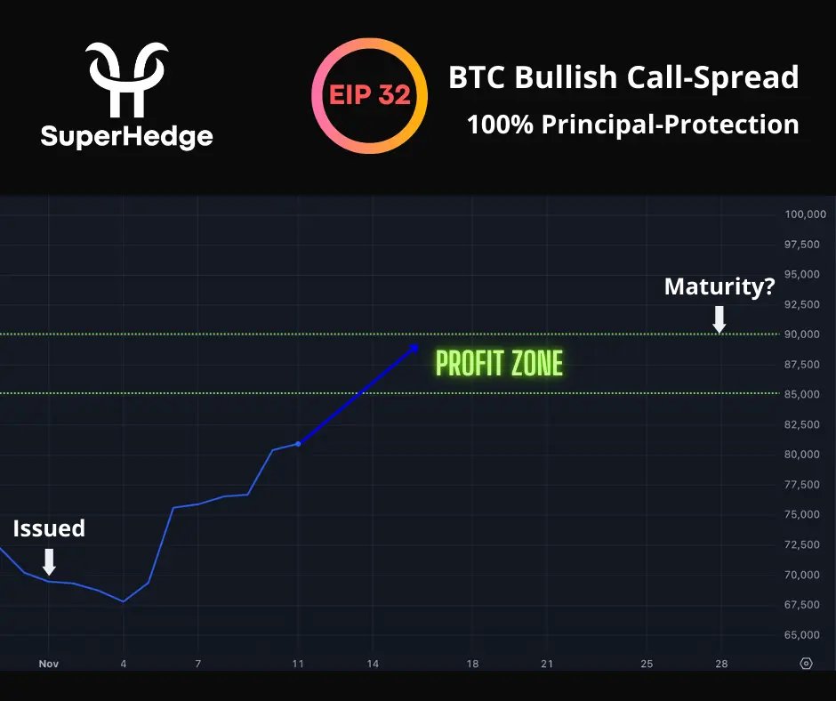 SuperHedge tweet media