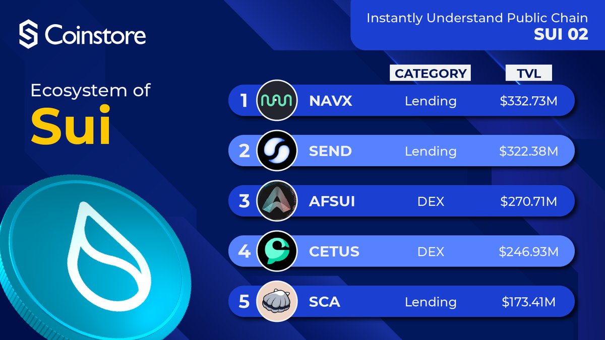 🚀 Quick Guide to Sui Ecosystem Projects 🔥 Explore the innovative projects  within the #Sui ecosystem! From efficient trading platforms to  decentralized applications, Sui is shaping the future of blockchain! 💡