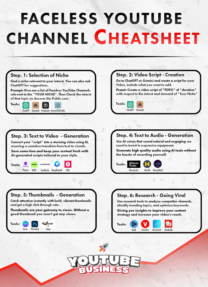 I don't understand why people don't just lock in on Faceless YouTube

You can make $20,000/m with no effort- AI will do everything.

I Compiled a Guide showing you all the steps from Scratch.

I would usually charge $99, but FREE for 24 hrs

Like and Repost + Reply "Faceless", I
