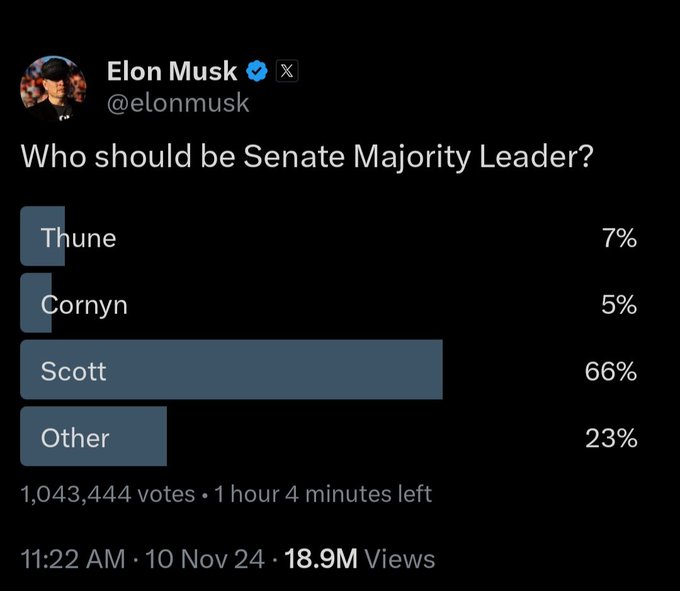 Tara Servatius (@taraservatius) on Twitter photo TO SENS LINDSEY GRAHAM AND TIM SCOTT: It's simple. A vote for Thune or Cornyn is a vote to block Trump's agenda. Please stand with us, MAGA and Trump and vote #Rickscottmajorityleader
<a href="/SenatorTimScott/">Senator Tim Scott</a> <a href="/LindseyGrahamSC/">Lindsey Graham</a> TO SENS LINDSEY GRAHAM AND TIM SCOTT: It's simple. A vote for Thune or Cornyn is a vote to block Trump's agenda. Please stand with us, MAGA and Trump and vote #Rickscottmajorityleader
<a href="/SenatorTimScott/">Senator Tim Scott</a> <a href="/LindseyGrahamSC/">Lindsey Graham</a>