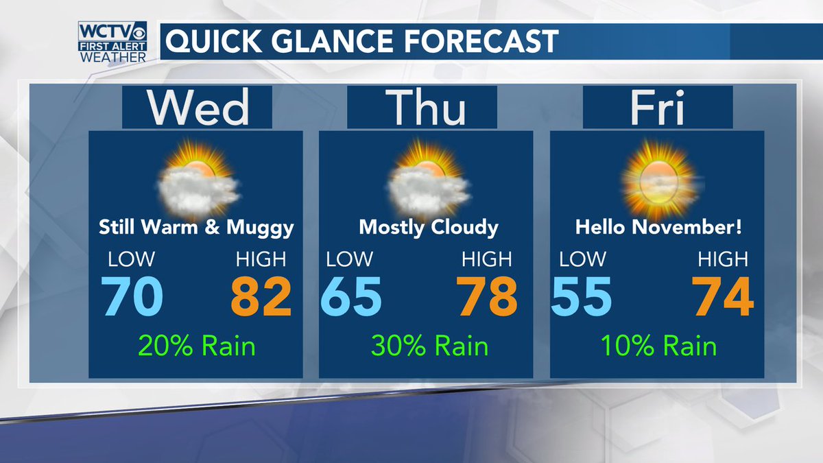 robnucatola's tweet image. More clouds, more muggy, and some slight chances for showers today and early tomorrow. Changes should finally arrive Thursday night and Friday will feel awfully different... #COOLERcoming #QGforecast #BringBackFALL