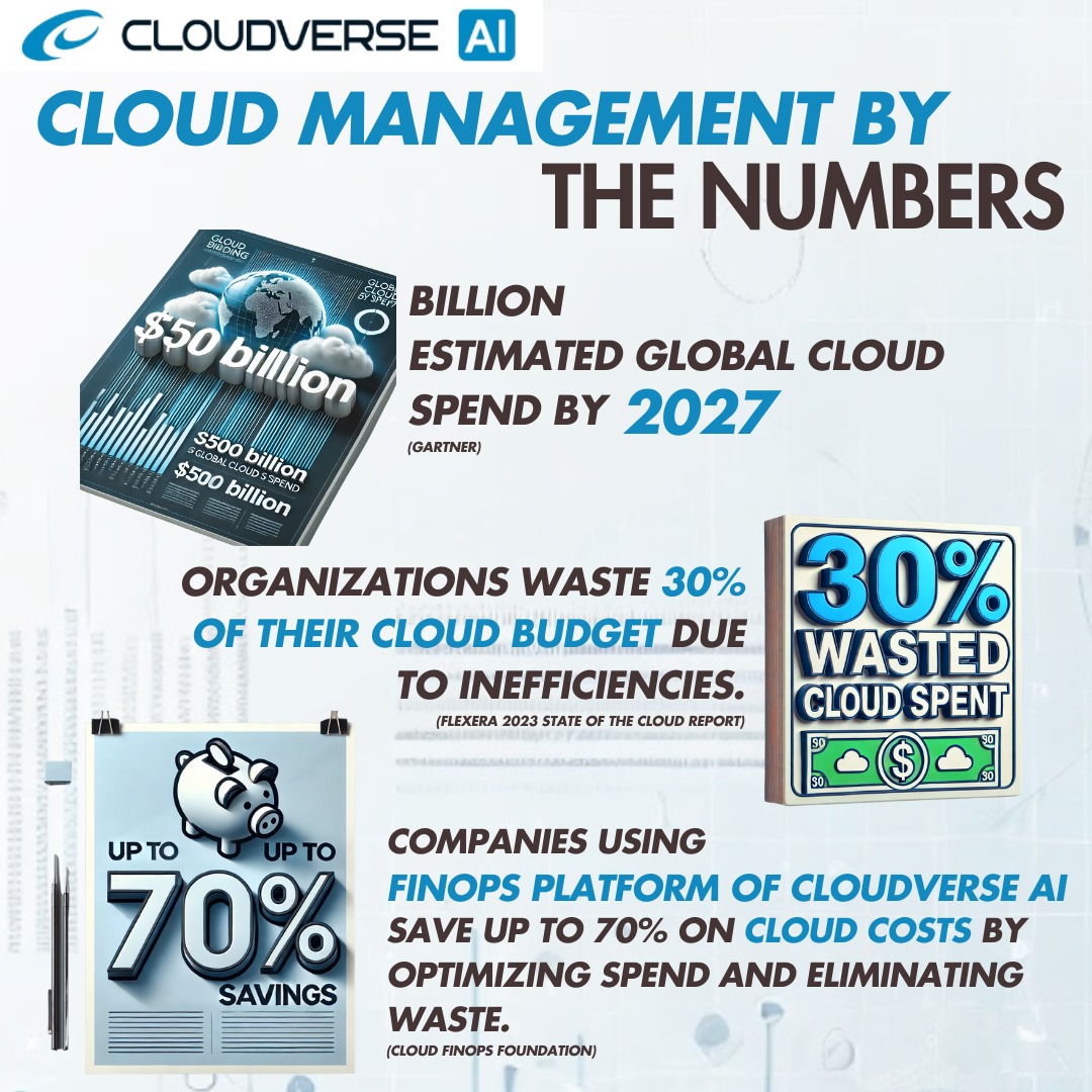 AICloudVerse's tweet image. 🌩 Maximize Your Cloud Budget with FinOps! 🌩

With cloud costs soaring, can you afford inefficiencies? 💸 FinOps tools like CloudVerse AI can cut up to 70% of cloud expenses by eliminating waste. Start saving today and invest where it matters most! 📈💼 #FinOps #cloudverse