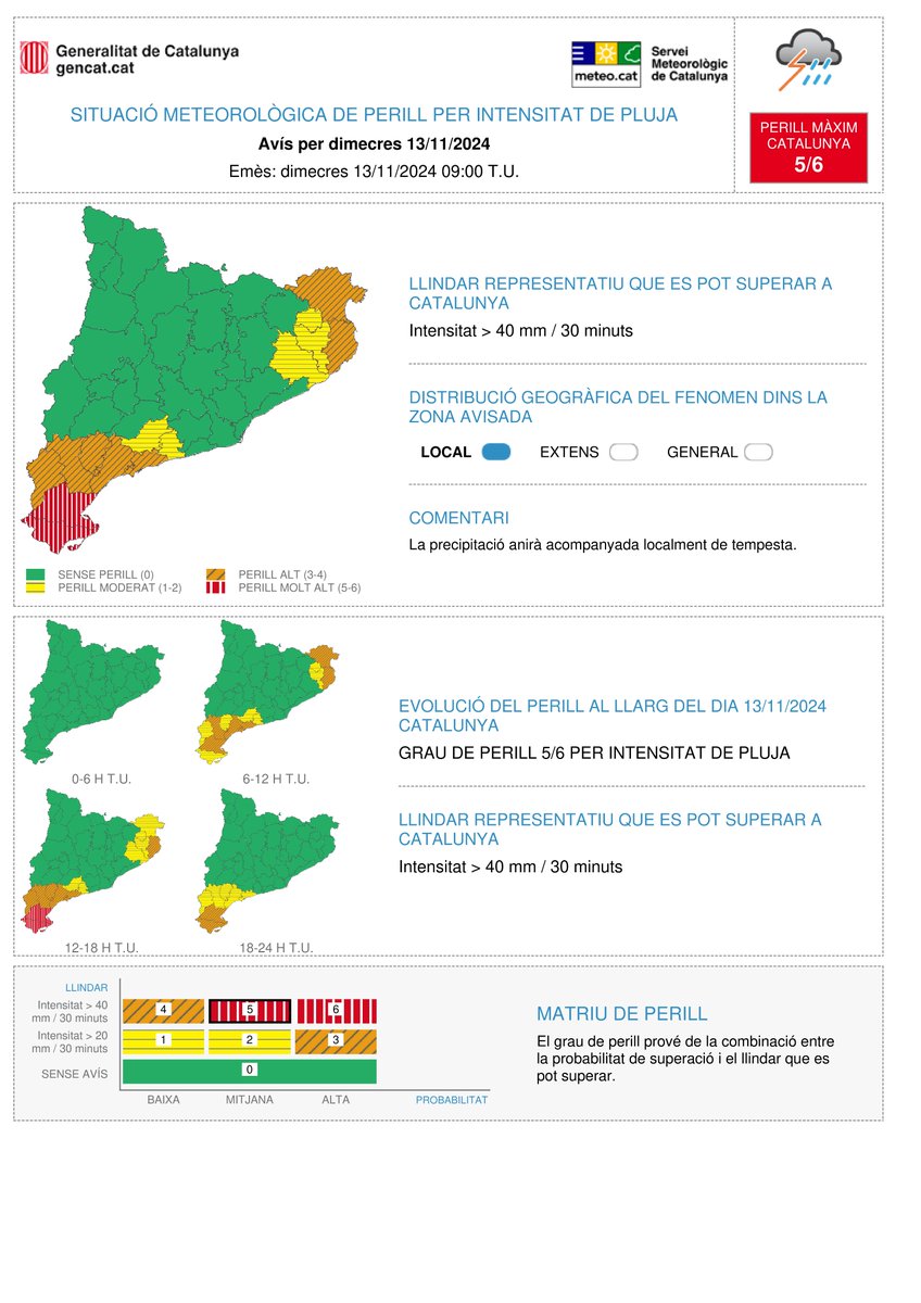 ⚠ Actualitzat avís de situació meteorològica de perill (#avisosSMP) per intensitat de pluja⚠ #alertacat

➡ Dc. 07:00 h - Dj. 01:00 h
➡ Possibilitat de precipitació > 40 mm / 30 minuts
➡ Grau de perill màxim: 🔴 5/6

Hora local (h) = TU+1