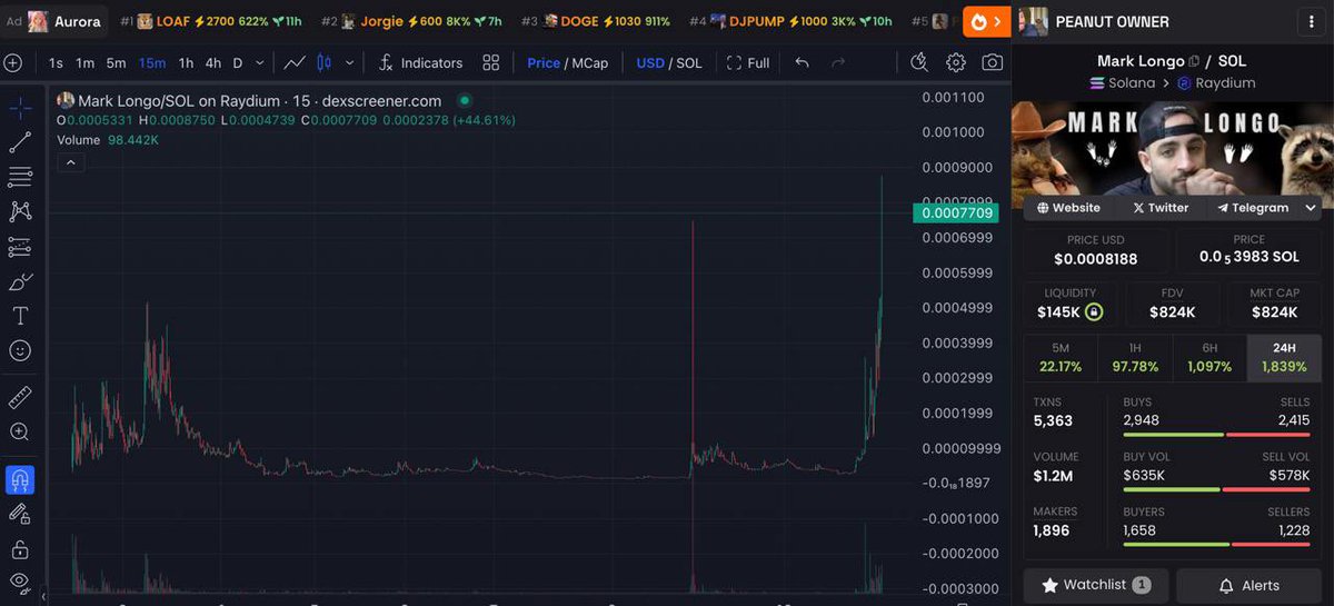 MaybachCallsX's tweet photo. $Mark Longo 

30X possible from dips , said to wait for dips , 900k MC touched ✔️

another banger call , new ath and breaking out !! 

JOIN on tg :@MaybachGambleCalls!

#marklongo #SOL #PNUT #Pnutowner $SOL https://t.co/1DxY7gihIa