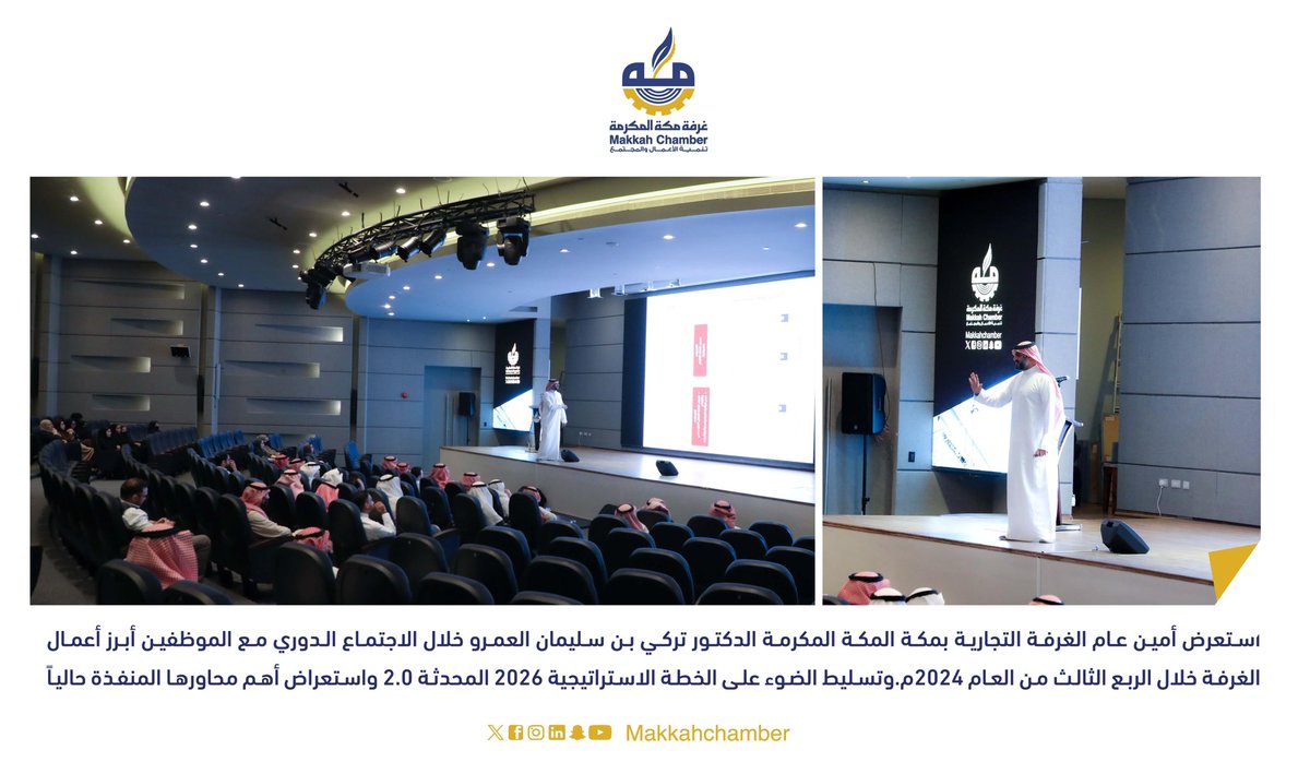 MakkahChamber's tweet photo. استعرض أمين عام #غرفة_مكة المكرمة الدكتور تركي بن سليمان العمرو خلال الاجتماع الدوري مع الموظفين أبرز أعمال الغرفة خلال الربع الثالث من العام 2024م. وتسليط الضوء على الخطة الاستراتيجية 2026 المحدثة 2.0 واستعراض أهم محاورها المنفذة حالياً. https://t.co/1CtBtVrvGm