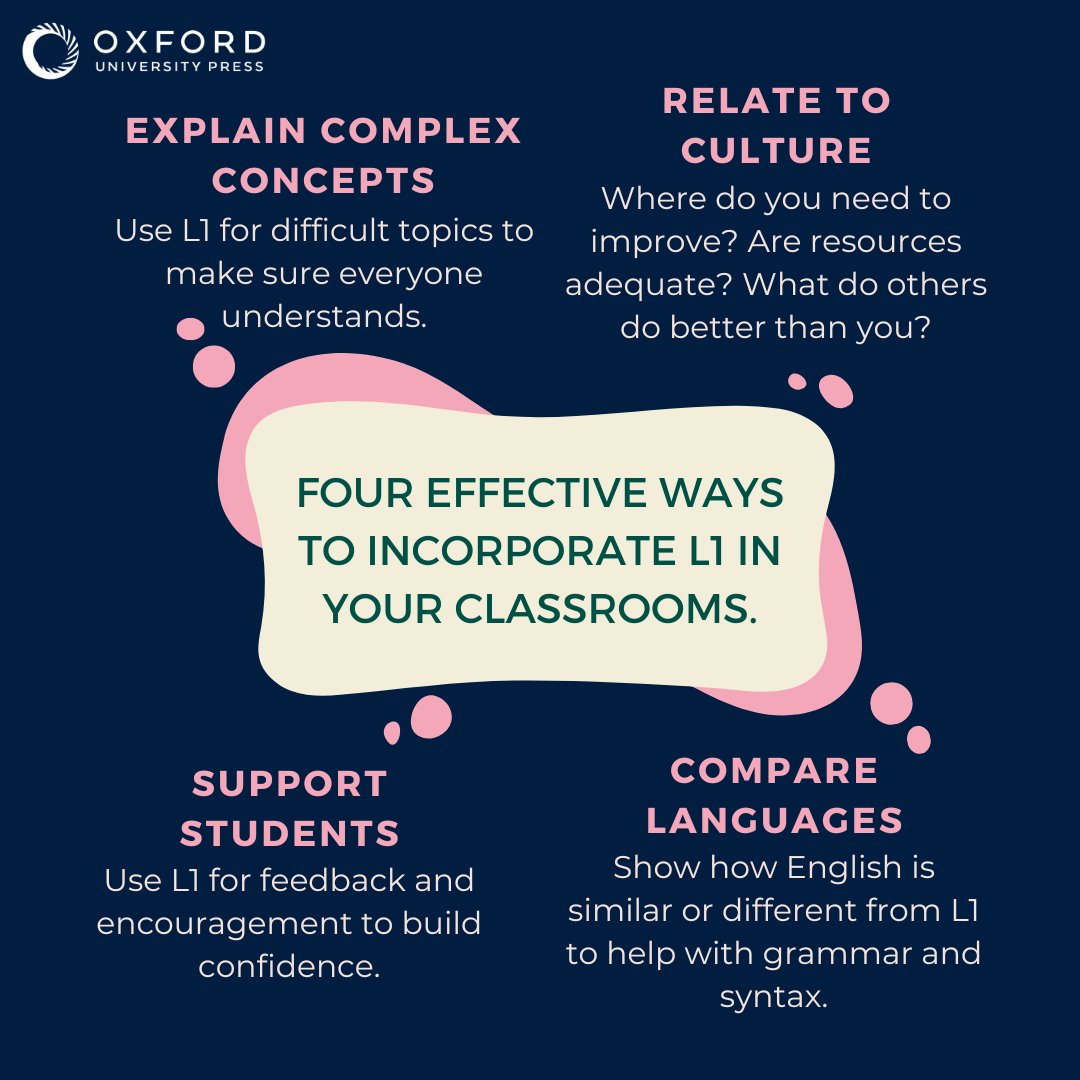 📚 Enhance your lessons with these four simple ways to use L1 in your classroom. Explain complex concepts, relate to culture, compare languages, and support students in their native language. Make learning more effective and inclusive!

#ELT #TEFL