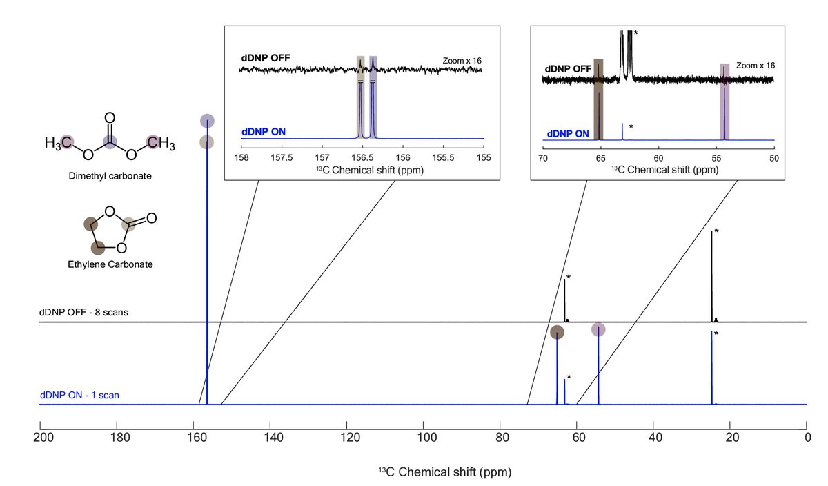 Sami Jannin (@sami_hmrlab) on Twitter photo 🚨🔋 Please RT, this might help battery research + we're looking for collaborations. See how @ChloeGioiosa gets >1000 NMR sensitivity boost on battery electrolytes 👉 shorturl.at/ERBvc
hmrlab.eu #NMRchat #NMR #Batteries <a href="/CNRSchimie/">CNRS Chimie</a> <a href="/UnivLyon1/">Université Lyon 1</a> <a href="/TotalEnergies/">TotalEnergies</a> 🚨🔋 Please RT, this might help battery research + we're looking for collaborations. See how @ChloeGioiosa gets >1000 NMR sensitivity boost on battery electrolytes 👉 shorturl.at/ERBvc
hmrlab.eu #NMRchat #NMR #Batteries <a href="/CNRSchimie/">CNRS Chimie</a> <a href="/UnivLyon1/">Université Lyon 1</a> <a href="/TotalEnergies/">TotalEnergies</a>