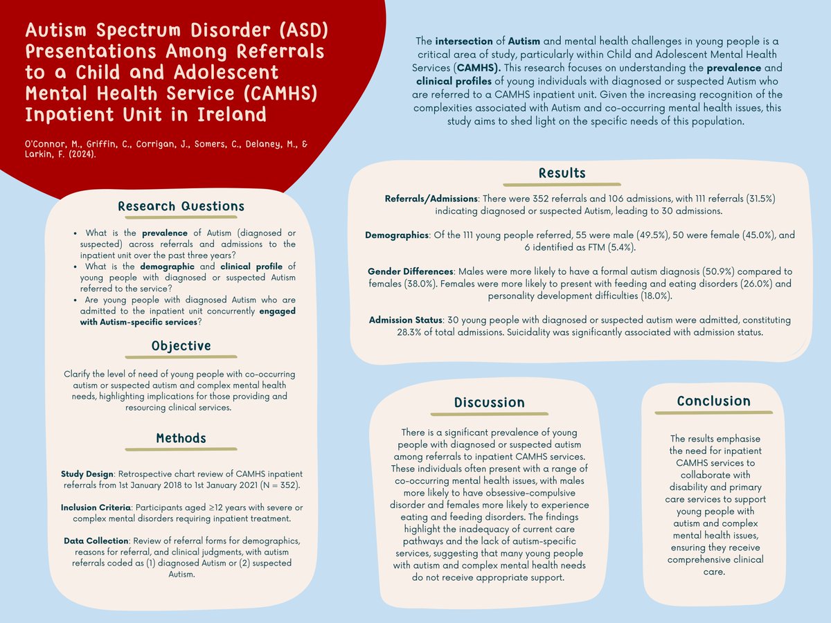 #NewAccess: Autism presentations among referrals to a child and adolescent mental health service (#CAMHS) inpatient unit in Ireland.

O'Connor, M., Griffin, C., Corrigan, J., Somers, C., Delaney, M., &amp; Larkin, F. (2024) journals.sagepub.com/doi/10.1177/13… #Neurodiversity #ASDResearch #Autism