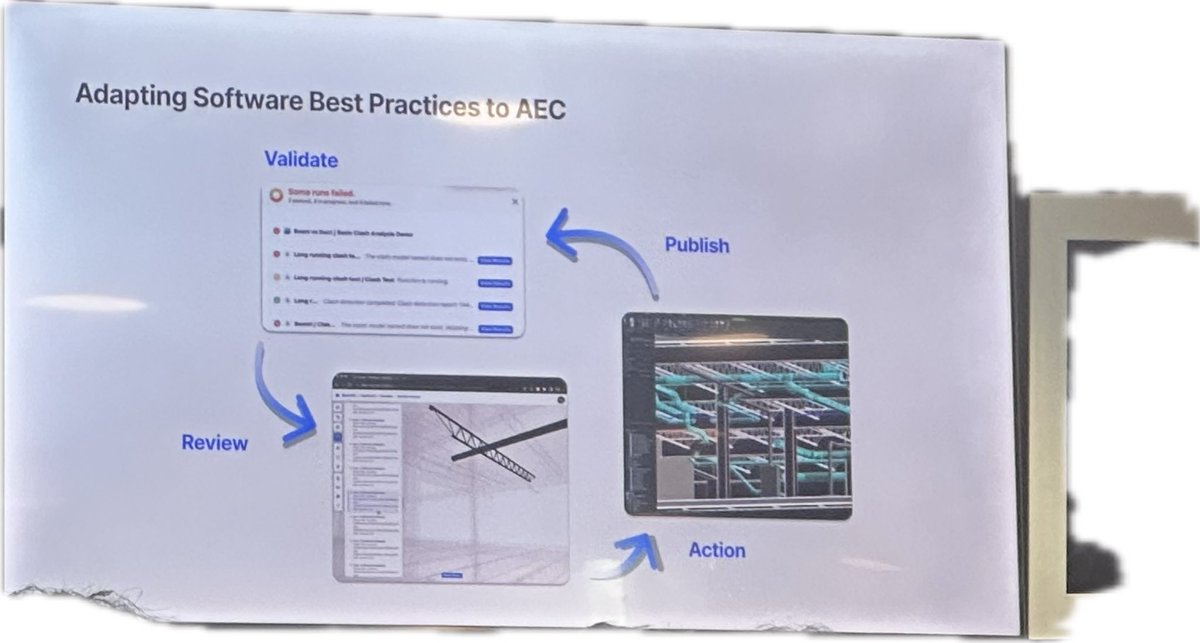 BIM4GIB's tweet photo. @JSDBroughton announcing public beta for Automation 👏🏻👏🏻
#SpeckleCon2024 https://t.co/M08ijhQDA6