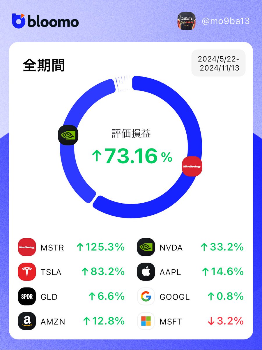 mo9ba2's tweet photo. ダウンロード
https://t.co/wBxbDi3JWC

サービス紹介
https://t.co/vMtVKQuPjq

#bloomo #ブルーモ https://t.co/7tXVnOhpOq