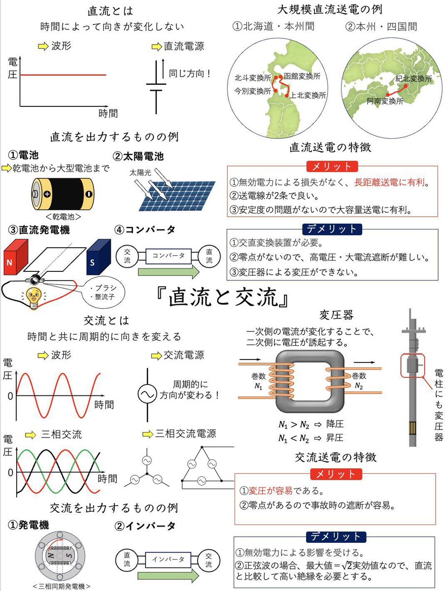 数式ほぼ無し電気教養⚡️