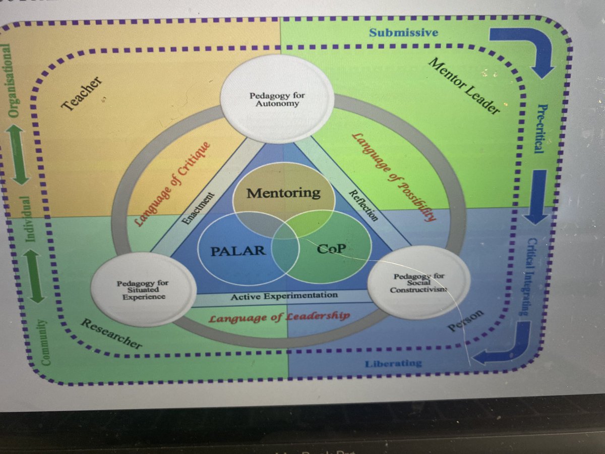 DCU Changemaker Schools Network (DCU CSN) tweet media
