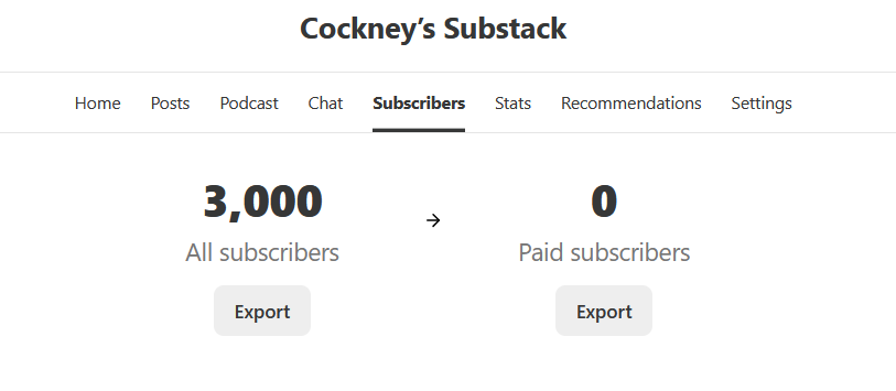 Thank you to all my subscribers to my shares and investing Substack - went through 3k subscribers today:

cockneyrebel.substack.com