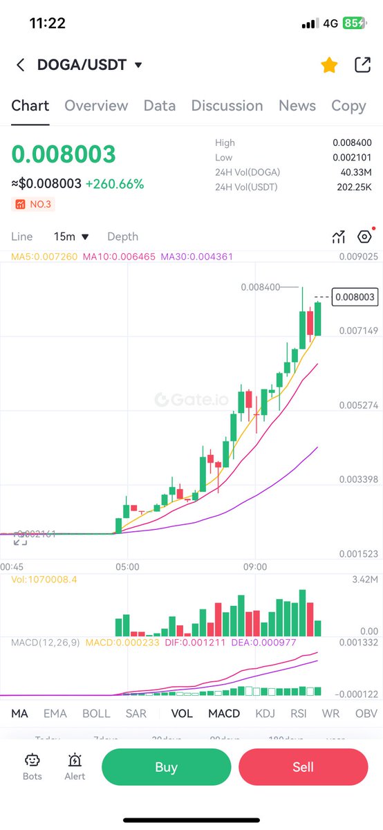 hangy (@cblandamcrypto) on Twitter photo $DOGA is hot 🔥 and trending 📈 on @gate_io ! Don’t miss your chance to get a piece of the cake <a href="/binance/">Binance</a> <a href="/coinbase/">Coinbase 🛡️</a> <a href="/cryptocom/">Crypto.com</a>. <a href="/elonmusk/">Elon Musk</a> this is the Department Of Government Amusement ! #DOGE #DOGA $DOGA is hot 🔥 and trending 📈 on @gate_io ! Don’t miss your chance to get a piece of the cake <a href="/binance/">Binance</a> <a href="/coinbase/">Coinbase 🛡️</a> <a href="/cryptocom/">Crypto.com</a>. <a href="/elonmusk/">Elon Musk</a> this is the Department Of Government Amusement ! #DOGE #DOGA