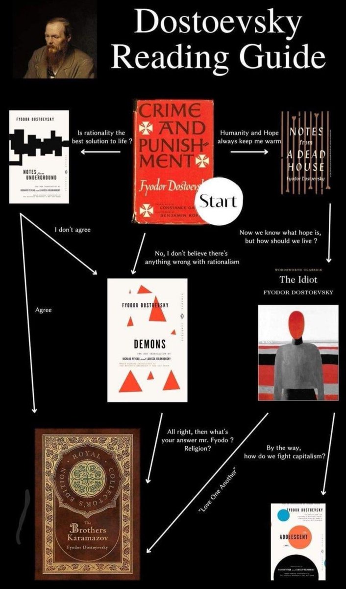 Cool guide to read Dostoevsky