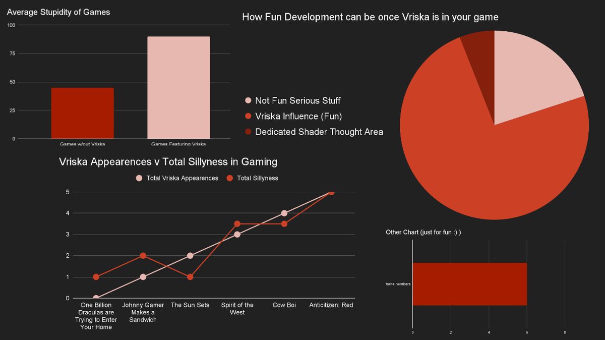 PixelPasture's tweet image. Our Game-A-Week party with @serenadegames is right around the corner, with only 40% of tickets left!!!
As a lil treat, here's some sneak peeks of some of the sick talks we'll have in store for you!!
Can't wait to see you all this Friday! 🎉✨
FREE TIX: events.humanitix.com/game-a-week-sh…