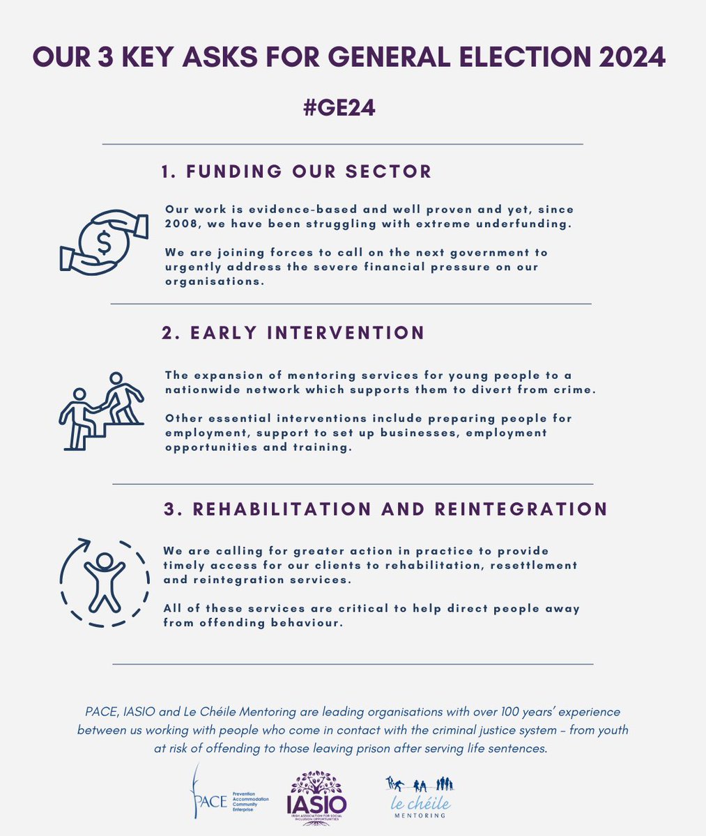 We've partnered with <a href="/PACE_IRL/">PACE</a> and <a href="/IASIO_Ireland/">Tosú - new beginnings for people with convictions</a>
to present three urgent requests to the next government. These actions are crucial as we highlight the positive impact of early intervention services such as mentoring. Please read and share! #GE24 #GeneralElections2024